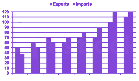 Question diagram