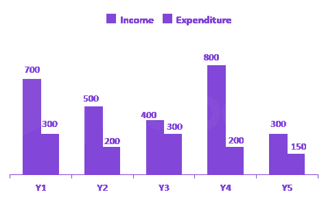 Question diagram