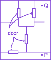Question diagram