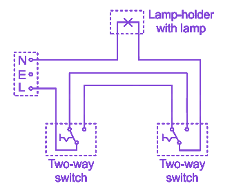 Question diagram