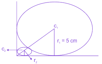 Question diagram
