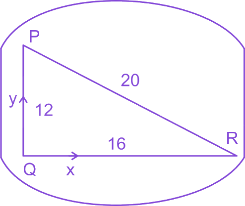 Question diagram