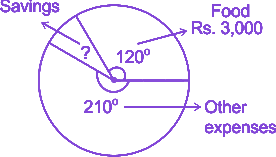 Question diagram