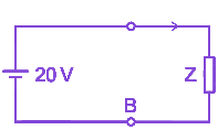 Question diagram