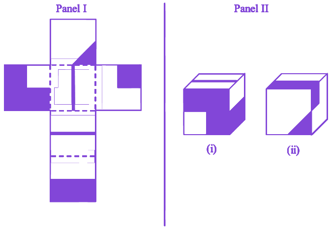 Question diagram