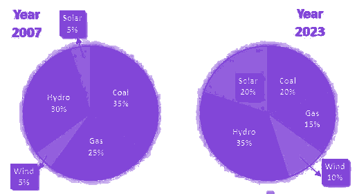 Question diagram