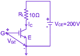 Question diagram