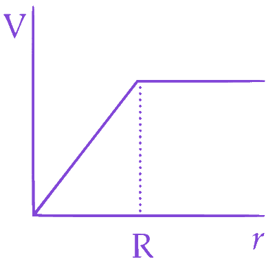 Option A diagram
