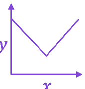 Option B diagram