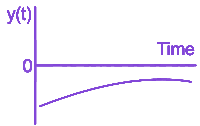 Option B diagram