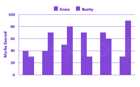Question diagram