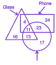 Question diagram