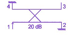 Question diagram