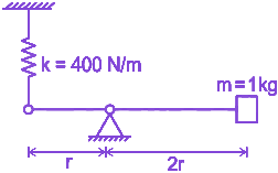 Question diagram