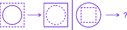 Question diagram