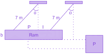 Question diagram