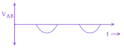 Option B diagram