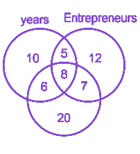 Question diagram