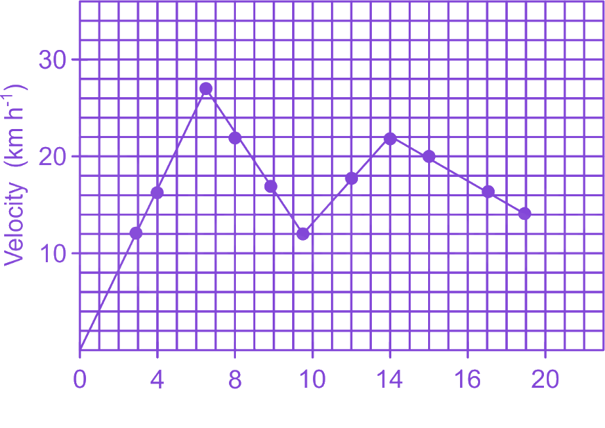 Option D diagram