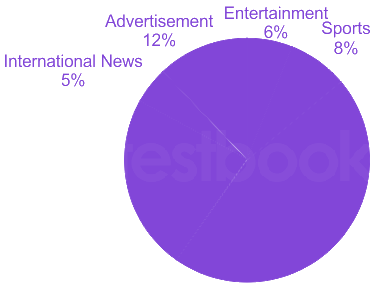 Question diagram