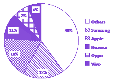 Question diagram