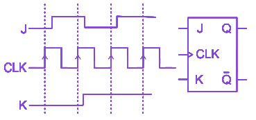 Question diagram