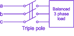 Question diagram