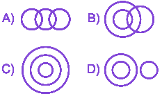 Question diagram