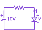 Question diagram