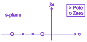 Option D diagram