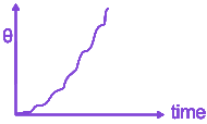 Option D diagram