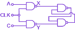 Question diagram