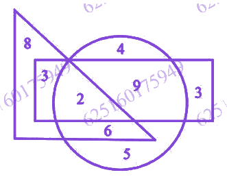 Question diagram