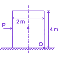 Question diagram
