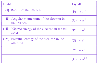 Question diagram