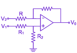 Question diagram
