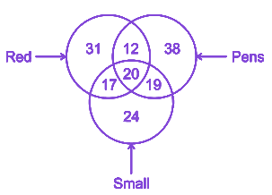 Question diagram