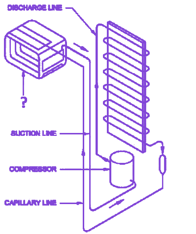 Question diagram