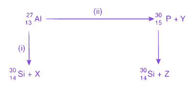 Question diagram