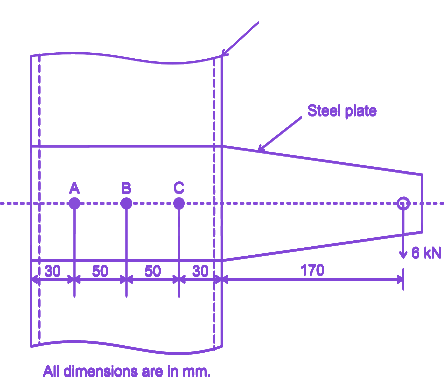 Question diagram