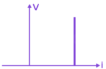 Option D diagram
