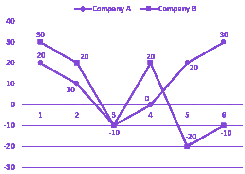 Question diagram