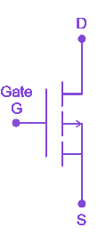 Option B diagram