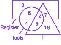 Question diagram