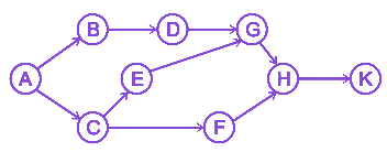 Question diagram