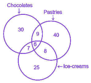 Question diagram