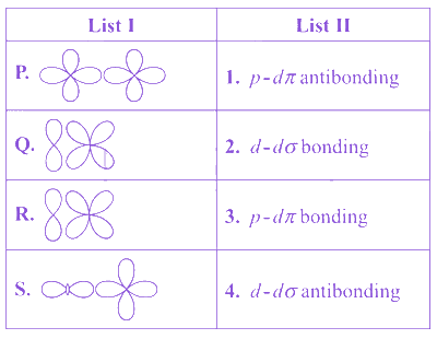 Question diagram