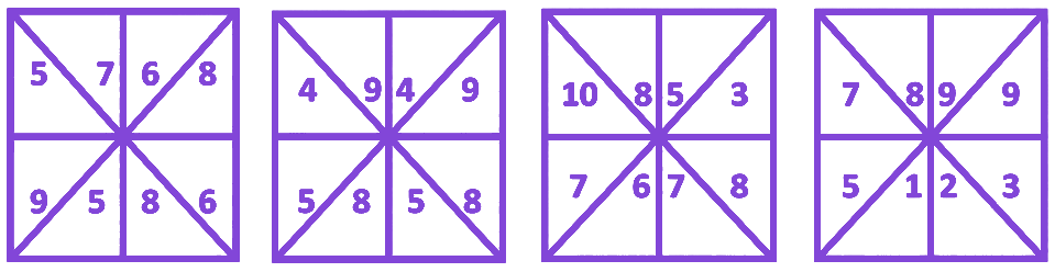 Question diagram