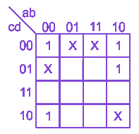 Question diagram