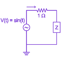 Question diagram